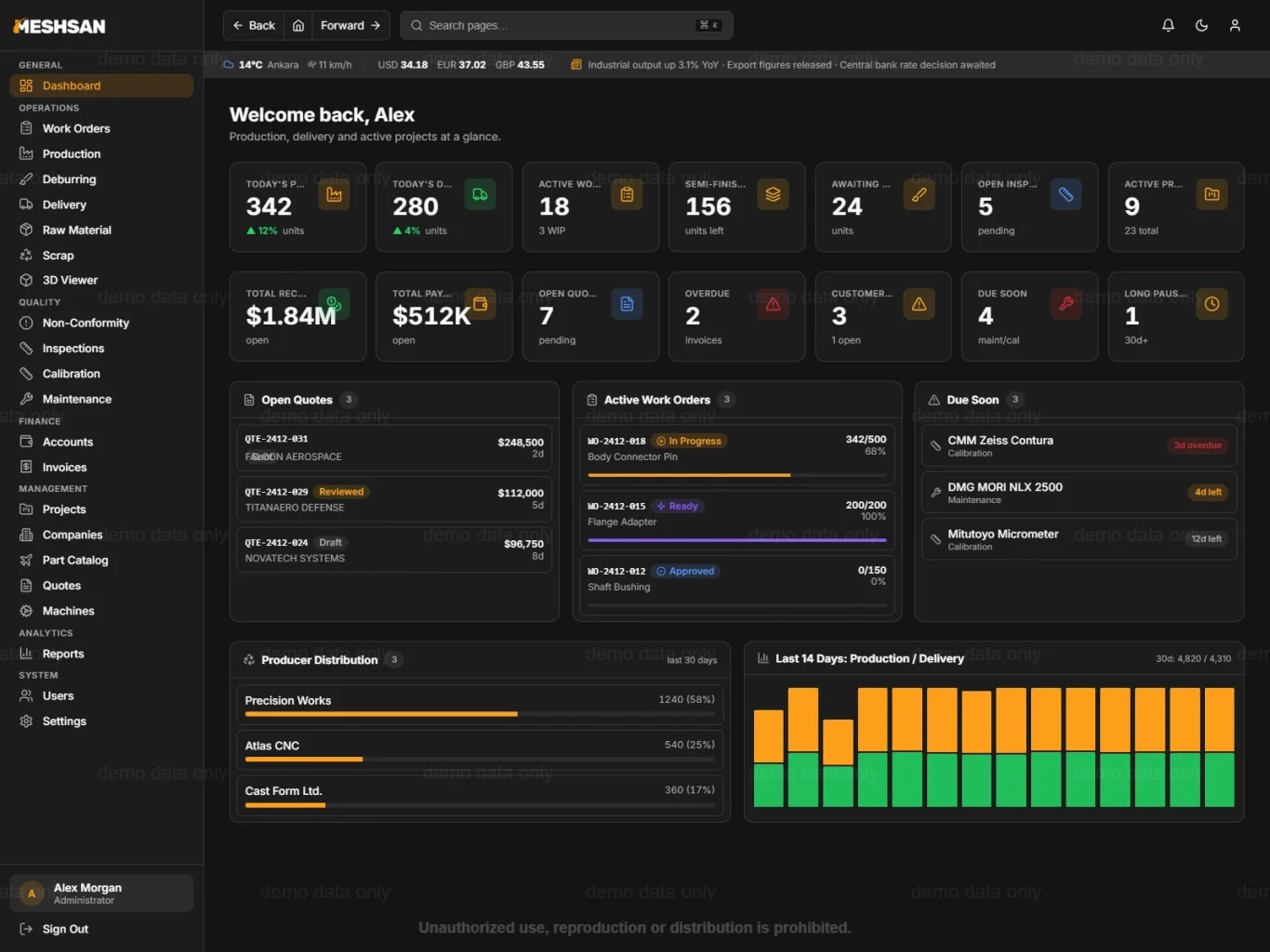 Meshsan MES manufacturing dashboard on tablet