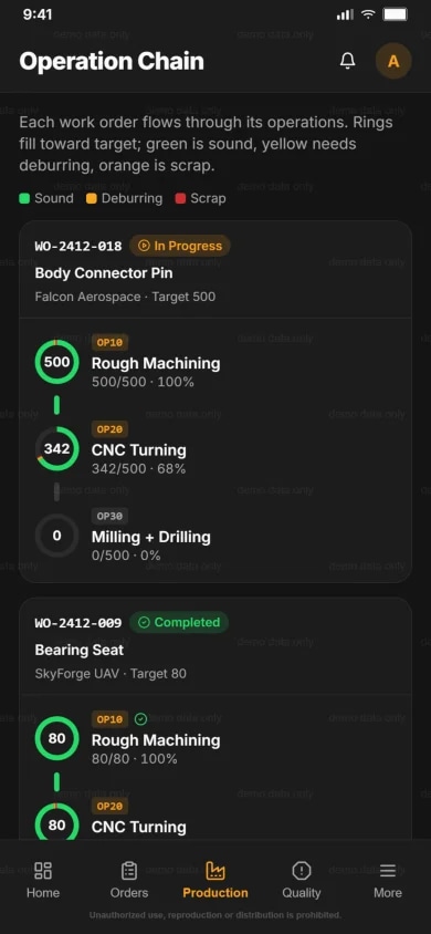 Meshsan MES operation chain tracking on mobile