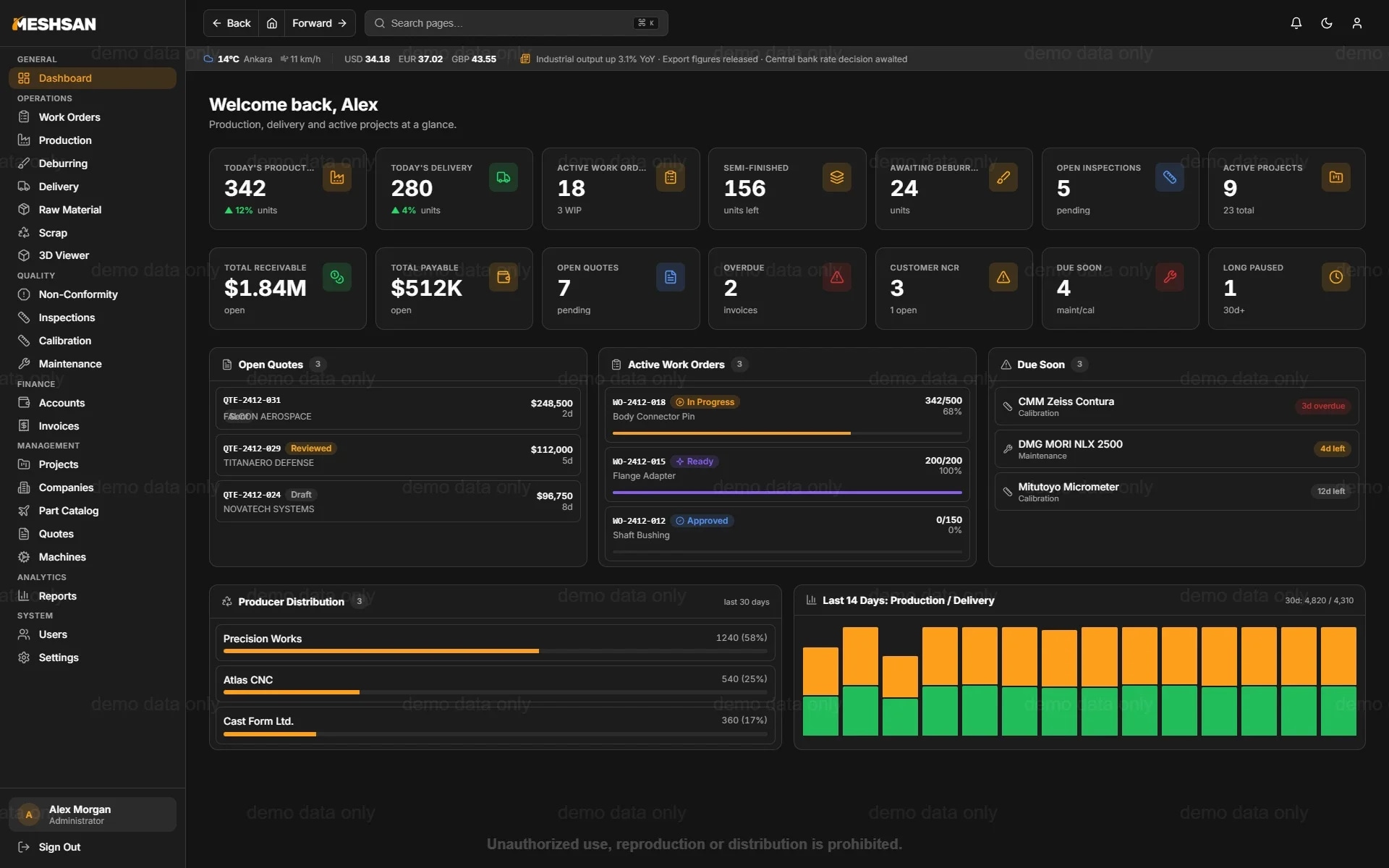 Meshsan MES manufacturing dashboard on desktop
