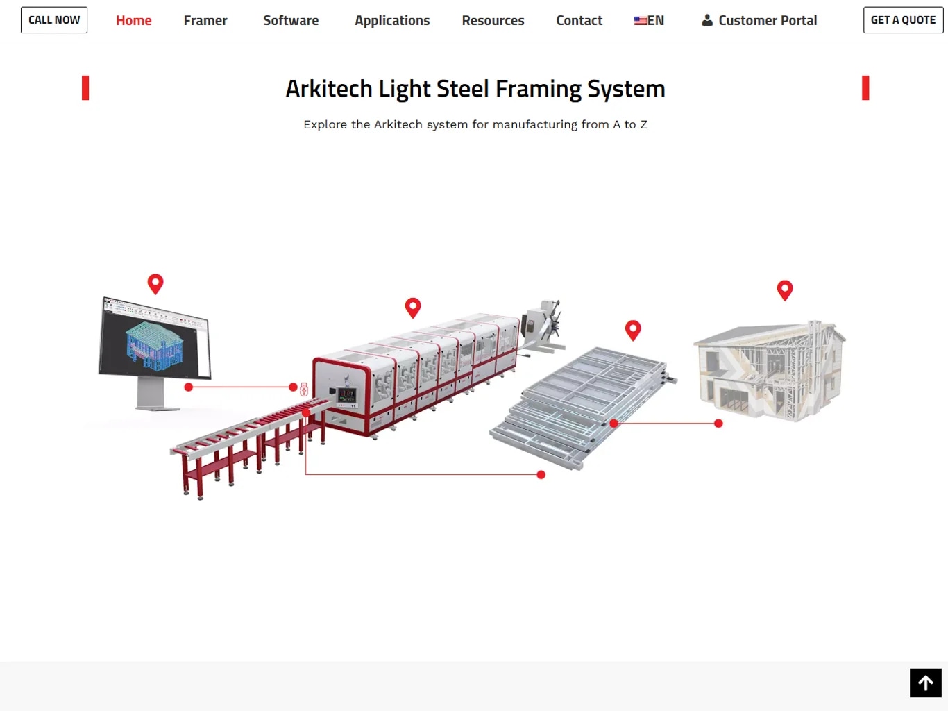 The Arkitech lead-generation platform on tablet