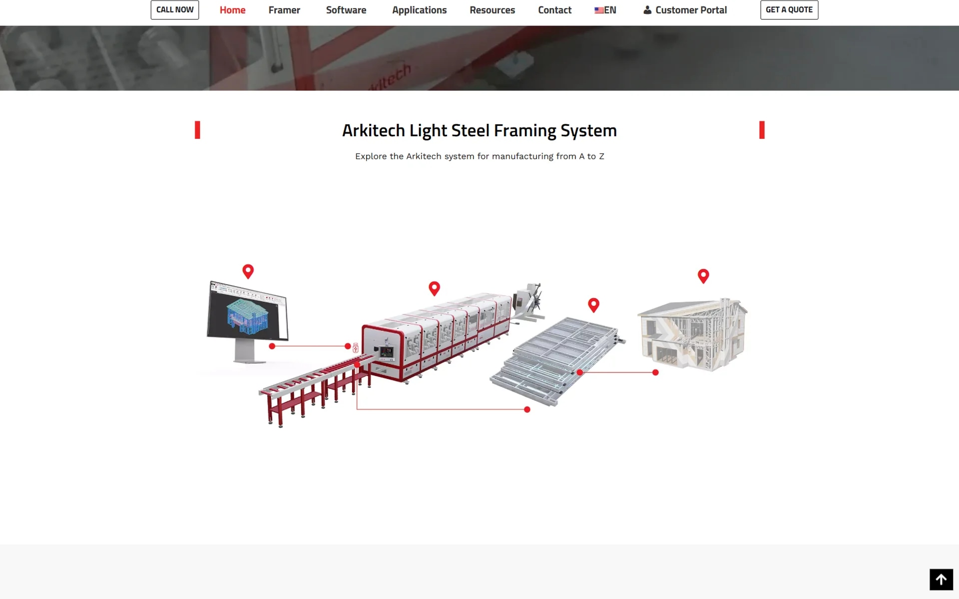 The Arkitech lead-generation platform on desktop
