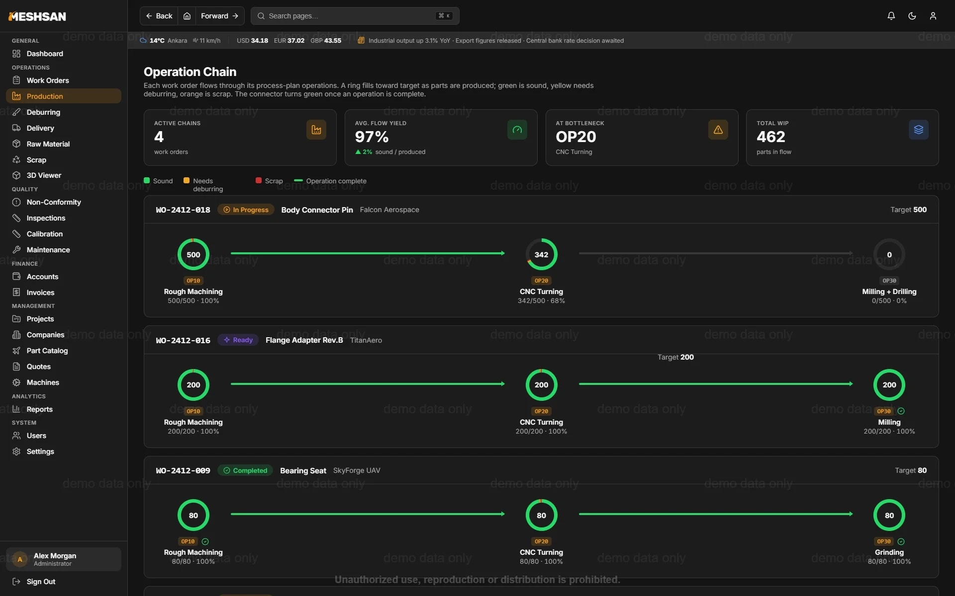 Meshsan MES operation chain tracking on desktop