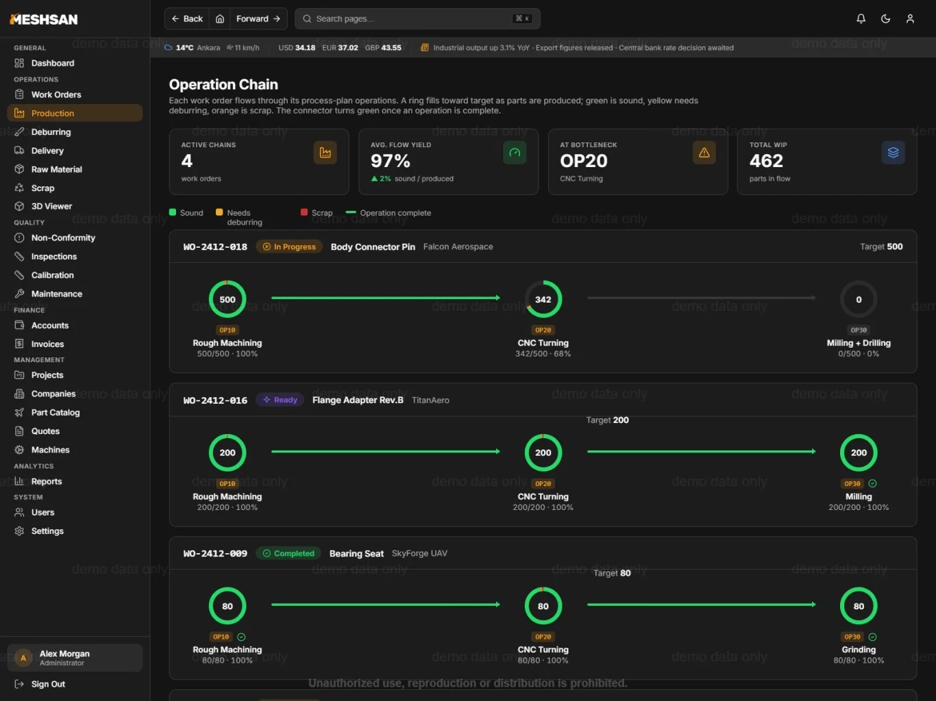 Meshsan MES operation chain tracking on tablet