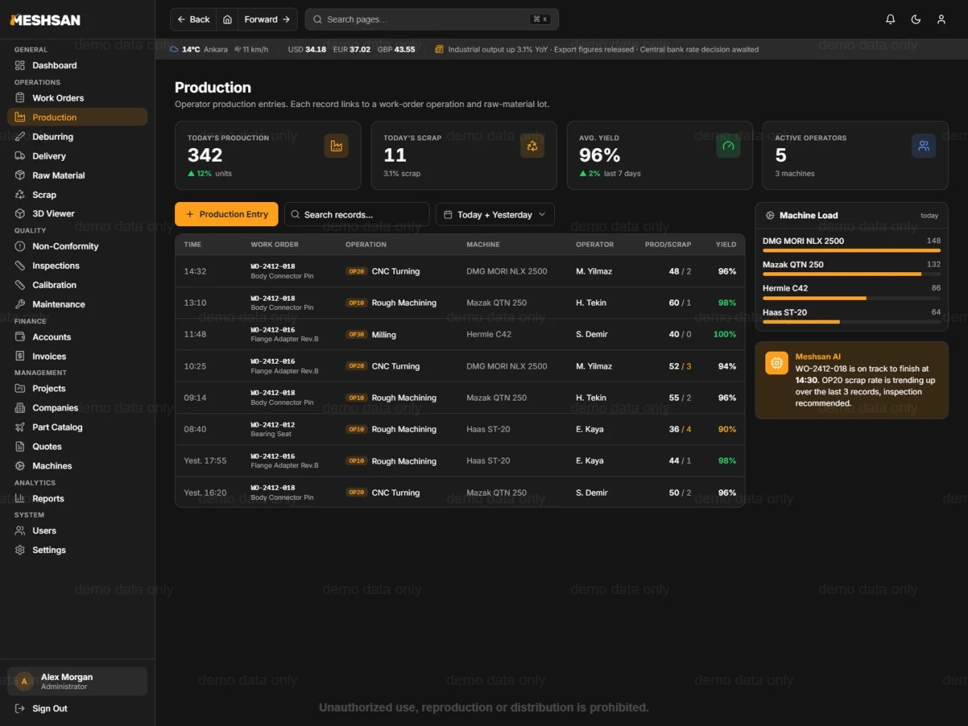 Meshsan MES production monitoring on tablet