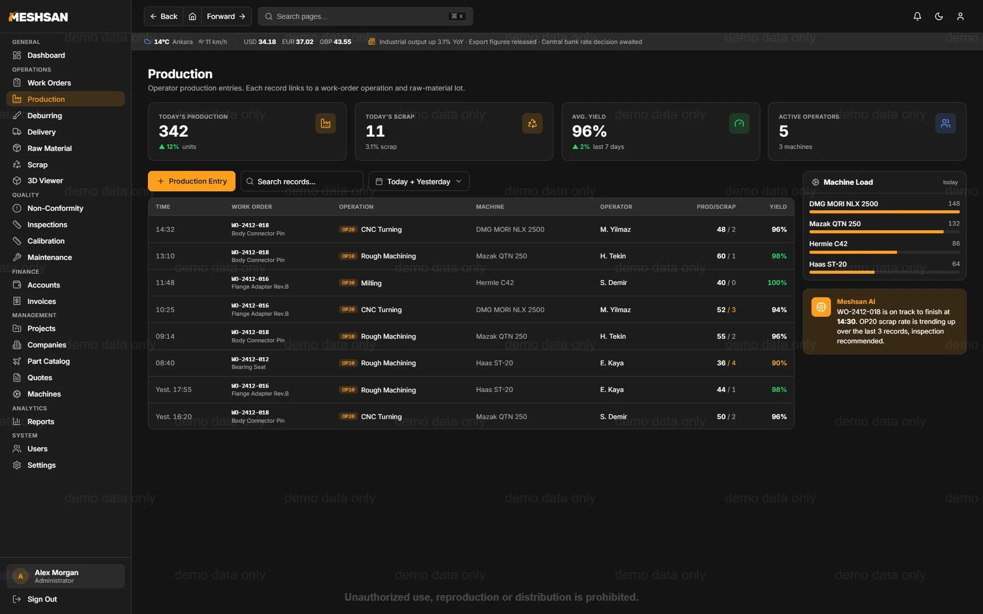 Meshsan MES production monitoring on desktop